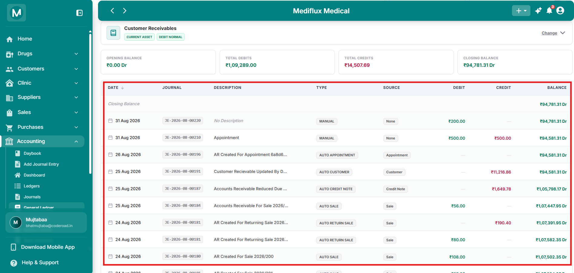 Customer Receivables ledger showing debits from sales and credits from payments