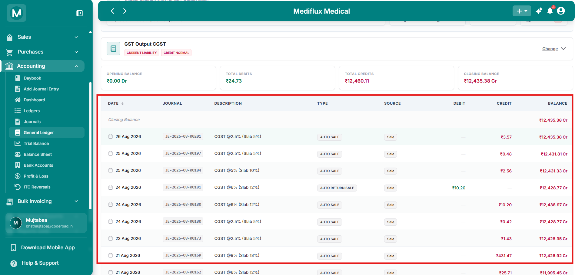 GST Output CGST ledger showing credits from sales and debits from returns